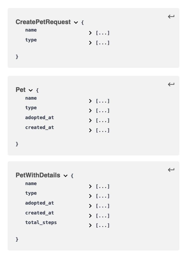Swagger UI rendering of schemas